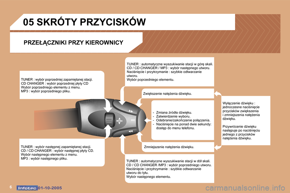 Peugeot 307 CC 2005.5  Instrukcja Obsługi (in Polish) �6�0�1�-�1�0�-�2�0�0�5�0�1�-�1�0�-�2�0�0�5
�T�U�N�E�R� �:� �w�y�b�ó�r� �n�a�s�t
�p�n�e�j� �z�a�p�a�m�i
�t�a�n�e�j� �s�t�a�c�j�i�. 
�C�D� �/� �C�D� �C�H�A�N�G�E�R� �:� �w�y�b�ó�r� �n�a�s�t
�p�n�e�