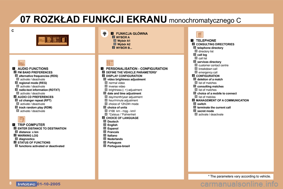 Peugeot 307 CC 2005.5  Instrukcja Obsługi (in Polish) �8
�1�2�3
�2�3
�1�2�2
�4
�3�4
�4
�4
�3�4
�4
�4
�3�4
�1�2�3�4�3�4
�4�2�3�4�3�4
�1�2�3�2�3�2�3
�1�2�3�4�3�4�3�4�4�4�2�3�4�3�4�3�4�2�3�3�3�4�2�3�3�3�3�3�3�3�3
�3
�C
�0�1�-�1�0�-�2�0�0�5�0�1�-�1�0�-�2�0�0