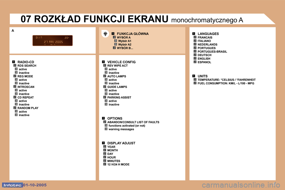 Peugeot 307 CC 2005.5  Instrukcja Obsługi (in Polish) �1�2�3�3�2�3�3�2�3�3�2�3�3�2�3�3
�1�2�3�3�2�3�3
�1�2�3�3
�1�2�2�2�2�2�2
�1�2
�2
�2
�2�2
�2�2
�2
�1�2�2
�1�2�3
�2�3�9
�2�3�3�2�3�3
�A
�0�1�-�1�0�-�2�0�0�5�0�1�-�1�0�-�2�0�0�5
�R�A�D�I�O�-�C�D
�R�D�S� �