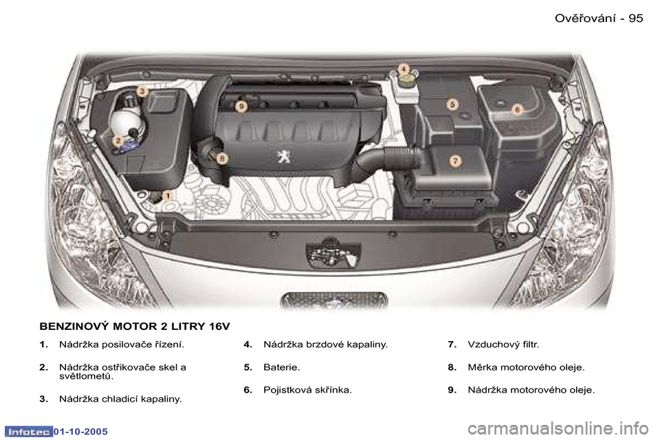 Peugeot 307 CC 2005.5  Návod k obsluze (in Czech) �O�v)9�o�v�á�n�í�9�4 �-
�0�1�-�1�0�-�2�0�0�5
�9�5�O�v)9�o�v�á�n�í�-
�0�1�-�1�0�-�2�0�0�5
�1�.�  �N�á�d�r�ž�k�a� �p�o�s�i�l�o�v�a�č�e� 9�í�z�e�n�í�.
�2�. �  �N�á�d�r�ž�k�a� �o�s�t9�i�k