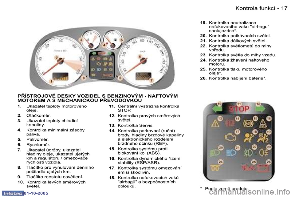 Peugeot 307 CC 2005.5  Návod k obsluze (in Czech) �1�7
�K�o�n�t�r�o�l�a� �f�u�n�k�c�í
�-
�0�1�-�1�0�-�2�0�0�5
�1�.� �U�k�a�z�a�t�e�l� �t�e�p�l�o�t�y� �m�o�t�o�r�o�v�é�h�o�  
�o�l�e�j�e�.
�2�.�  �O�t�á�č�k�o�m)�r�.
�3�.�  �U�k�a�z�a�t�e�l� �t�e�p