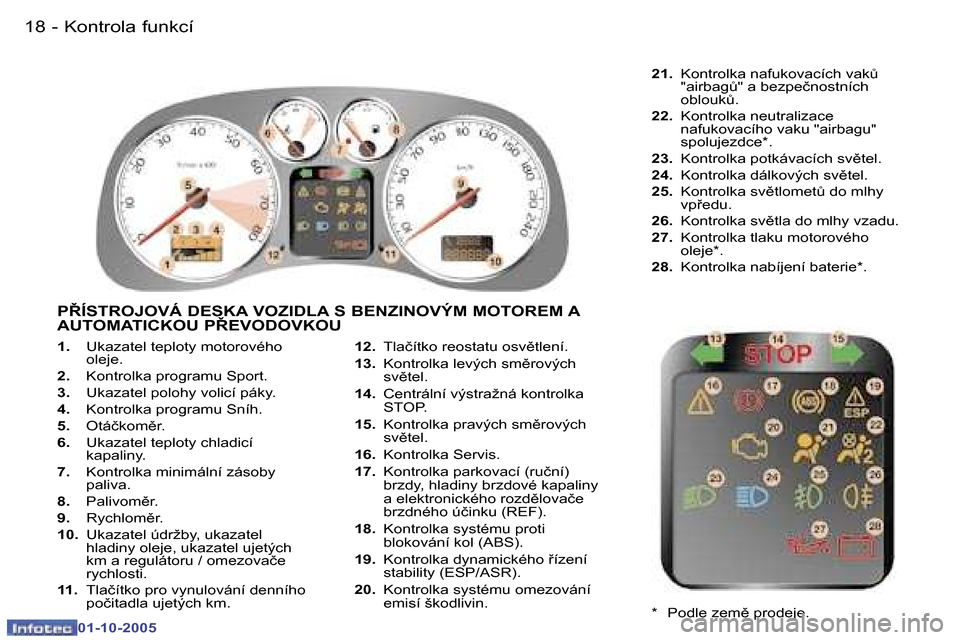 Peugeot 307 CC 2005.5  Návod k obsluze (in Czech) �K�o�n�t�r�o�l�a� �f�u�n�k�c�í
�1�8 �-
�0�1�-�1�0�-�2�0�0�5
�1�9
�K�o�n�t�r�o�l�a� �f�u�n�k�c�í
�-
�0�1�-�1�0�-�2�0�0�5
�1�.� �U�k�a�z�a�t�e�l� �t�e�p�l�o�t�y� �m�o�t�o�r�o�v�é�h�o�  
�o�l�e�j�e�.
