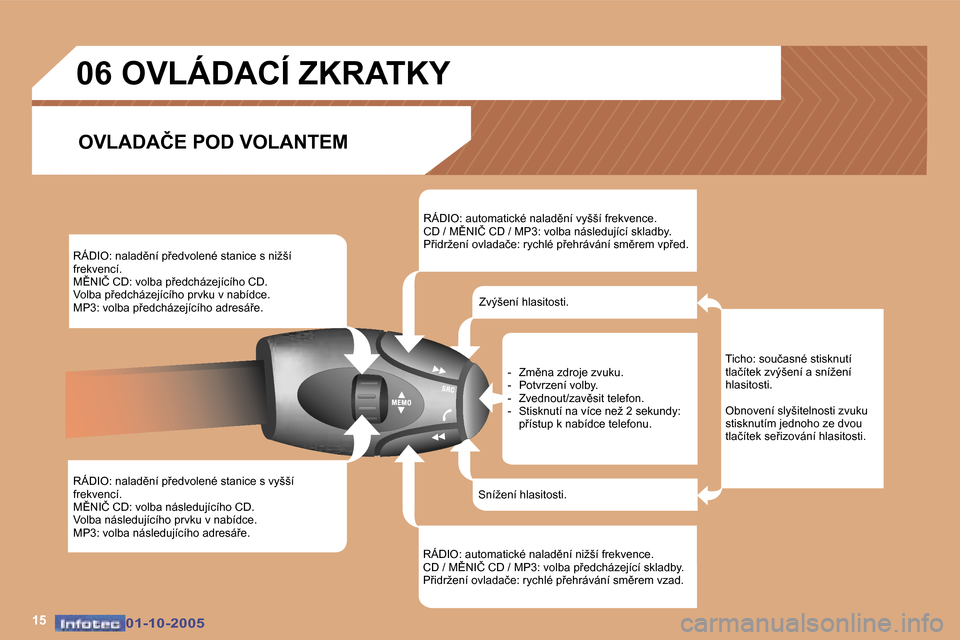 Peugeot 307 CC 2005.5  Návod k obsluze (in Czech) �1�5�0�1�-�1�0�-�2�0�0�5�0�1�-�1�0�-�2�0�0�5
�R�Á�D�I�O�:� �n�a�l�a�d)�n�í� �p9�e�d�v�o�l�e�n�é� �s�t�a�n�i�c�e� �s� �n�i�ž�š�í�  
�f�r�e�k�v�e�n�c�í�.
�M(�N�I�Č� �C�D�:� �v�o�l�b�a� �p9�e