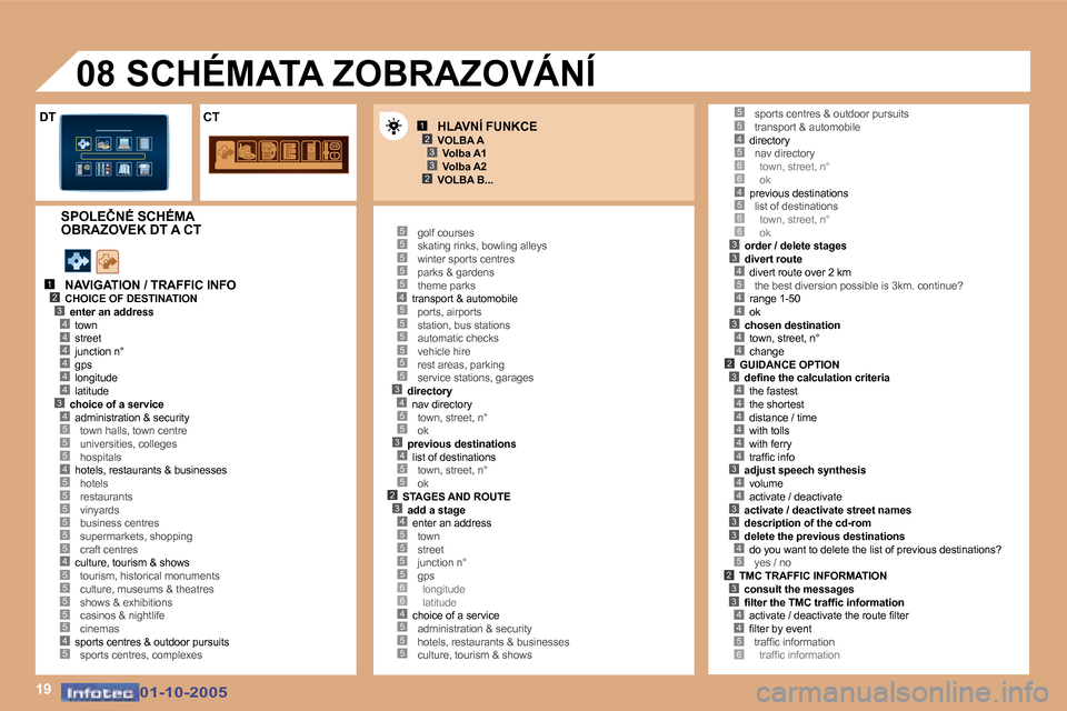 Peugeot 307 CC 2005.5  Návod k obsluze (in Czech) �1�9
�1�2�3
�2�3
�1�2�3�4
�5
�4�4�4�4�4�3�4
�5�5�4�5
�5�5�5�5�5
�4�5�5�5�5�5�4�5
�5�5�5�5�5�4�5�5�5�5�5�5�3�4�5�5�3�4�5�5�2�3�4�5�5�5�5�6�6�4�5�5�5
�4�5�6�6�4�5�6�6�3�3�4�5
�4�4
�3�4�4�2
�5�5
�3�4�4�4