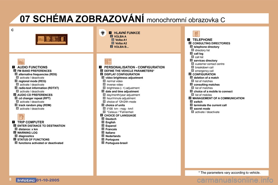 Peugeot 307 CC 2005.5  Návod k obsluze (in Czech) �8
�1�2�3
�2�3
�1�2�2
�4
�3�4
�4
�4
�3�4
�4
�4
�3�4
�1�2�3�4�3�4
�4�2�3�4�3�4
�1�2�3�2�3�2�3
�1�2�3�4�3�4�3�4�4�4�2�3�4�3�4�3�4�2�3�3�3�4�2�3�3�3�3�3�3�3�3
�3
�C
�0�1�-�1�0�-�2�0�0�5�0�1�-�1�0�-�2�0�0