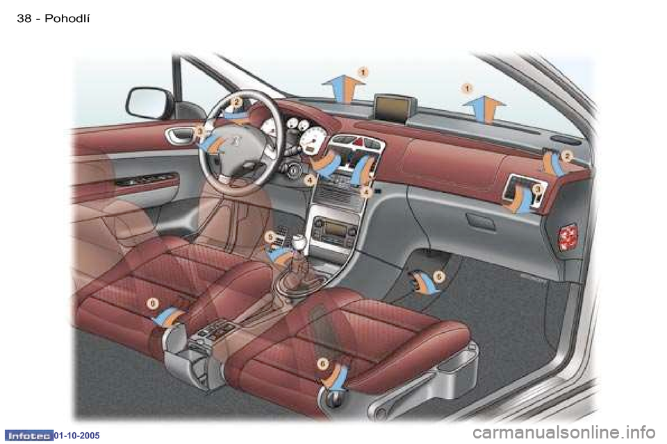 Peugeot 307 CC 2005.5  Návod k obsluze (in Czech) �P�o�h�o�d�l�í�3�8 �-
�0�1�-�1�0�-�2�0�0�5
�3�9�P�o�h�o�d�l�í�-
�0�1�-�1�0�-�2�0�0�5  