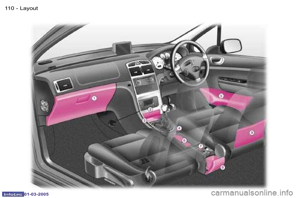 Peugeot 307 CC 2005  Owners Manual �L�a�y�o�u�t�1�1�0 �-
�0�1�-�0�3�-�2�0�0�5
�1�1�1�L�a�y�o�u�t�-
�0�1�-�0�3�-�2�0�0�5  