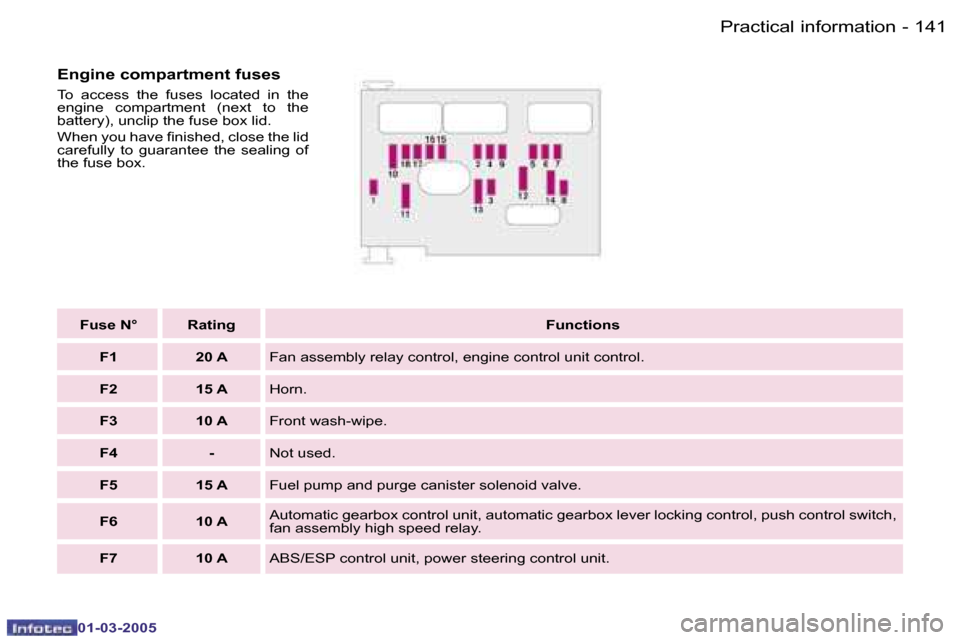 Peugeot 307 CC 2005  Owners Manual �P�r�a�c�t�i�c�a�l� �i�n�f�o�r�m�a�t�i�o�n�1�4�0 �-
�0�1�-�0�3�-�2�0�0�5
�1�4�1�P�r�a�c�t�i�c�a�l� �i�n�f�o�r�m�a�t�i�o�n�-
�0�1�-�0�3�-�2�0�0�5
�E�n�g�i�n�e� �c�o�m�p�a�r�t�m�e�n�t� �f�u�s�e�s� 
�T�o