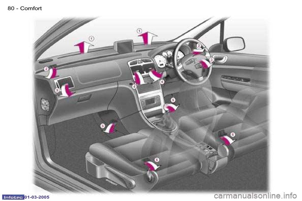 Peugeot 307 CC 2005 Manual Online �C�o�m�f�o�r�t�8�0 �-
�0�1�-�0�3�-�2�0�0�5
�8�1�C�o�m�f�o�r�t�-
�0�1�-�0�3�-�2�0�0�5  