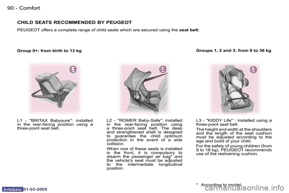 Peugeot 307 CC 2005 Owners Manual �C�o�m�f�o�r�t�9�0 �-
�0�1�-�0�3�-�2�0�0�5
�9�1�C�o�m�f�o�r�t�-
�0�1�-�0�3�-�2�0�0�5
�G�r�o�u�p� �0�+�:� �f�r�o�m� �b�i�r�t�h� �t�o� �1�3� �k�g�L�3�  �-�  �"�K�I�D�D�Y�  �L�i�f�e�"�  �:�  �i�n�s�t�a�l
