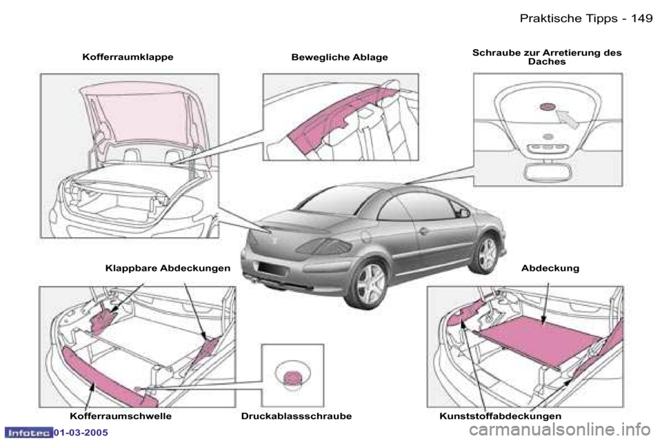 Peugeot 307 CC 2005  Betriebsanleitung (in German) �P�r�a�k�t�i�s�c�h�e� �T�i�p�p�s�1�4�8 �-
�0�1�-�0�3�-�2�0�0�5
�1�4�9�P�r�a�k�t�i�s�c�h�e� �T�i�p�p�s�-
�0�1�-�0�3�-�2�0�0�5
�K�o�f�f�e�r�r�a�u�m�k�l�a�p�p�e� �B�e�w�e�g�l�i�c�h�e� �A�b�l�a�g�e�S�c�h�