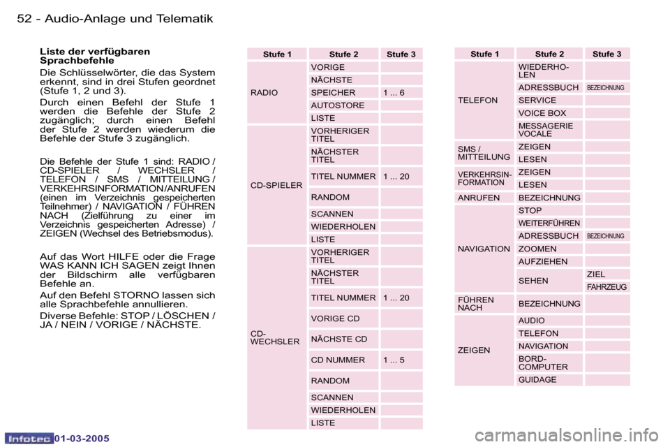 Peugeot 307 CC 2005  Betriebsanleitung (in German) �A�u�d�i�o�-�A�n�l�a�g�e� �u�n�d� �T�e�l�e�m�a�t�i�k�5�2 �-
�0�1�-�0�3�-�2�0�0�5
�5�3�A�u�d�i�o�-�A�n�l�a�g�e� �u�n�d� �T�e�l�e�m�a�t�i�k�-
�0�1�-�0�3�-�2�0�0�5
�S�t�u�f�e� �1 �S�t�u�f�e� �2 �S�t�u�f�