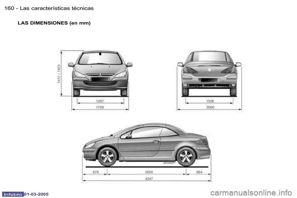 Peugeot 307 CC 2005  Manual del propietario (in Spanish) �L�a�s� �c�a�r�a�c�t�e�r�í�s�t�i�c�a�s� �t�é�c�n�i�c�a�s�1�6�0 �-
�0�1�-�0�3�-�2�0�0�5
�1�6�1�L�a�s� �c�a�r�a�c�t�e�r�í�s�t�i�c�a�s� �t�é�c�n�i�c�a�s�-
�0�1�-�0�3�-�2�0�0�5
�L�A�S� �D�I�M�E�N�S�I�