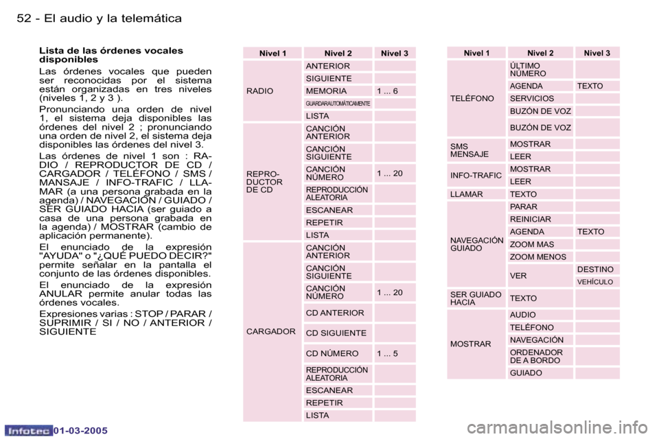 Peugeot 307 CC 2005  Manual del propietario (in Spanish) �E�l� �a�u�d�i�o� �y� �l�a� �t�e�l�e�m�á�t�i�c�a�5�2 �-
�0�1�-�0�3�-�2�0�0�5
�5�3�E�l� �a�u�d�i�o� �y� �l�a� �t�e�l�e�m�á�t�i�c�a�-
�0�1�-�0�3�-�2�0�0�5
�N�i�v�e�l� �1 �N�i�v�e�l� �2 �N�i�v�e�l� �3
