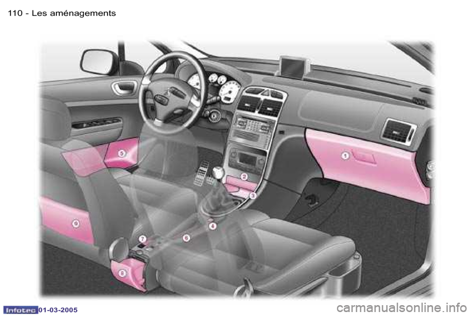 Peugeot 307 CC 2005  Manuel du propriétaire (in French) �L�e�s� �a�m�é�n�a�g�e�m�e�n�t�s�1�1�0 �-
�0�1�-�0�3�-�2�0�0�5
�1�1�1�L�e�s� �a�m�é�n�a�g�e�m�e�n�t�s�-
�0�1�-�0�3�-�2�0�0�5  