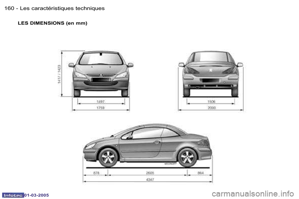 Peugeot 307 CC 2005  Manuel du propriétaire (in French) �L�e�s� �c�a�r�a�c�t�é�r�i�s�t�i�q�u�e�s� �t�e�c�h�n�i�q�u�e�s�1�6�0 �-
�0�1�-�0�3�-�2�0�0�5
�1�6�1�L�e�s� �c�a�r�a�c�t�é�r�i�s�t�i�q�u�e�s� �t�e�c�h�n�i�q�u�e�s�-
�0�1�-�0�3�-�2�0�0�5
�L�E�S� �D�I�