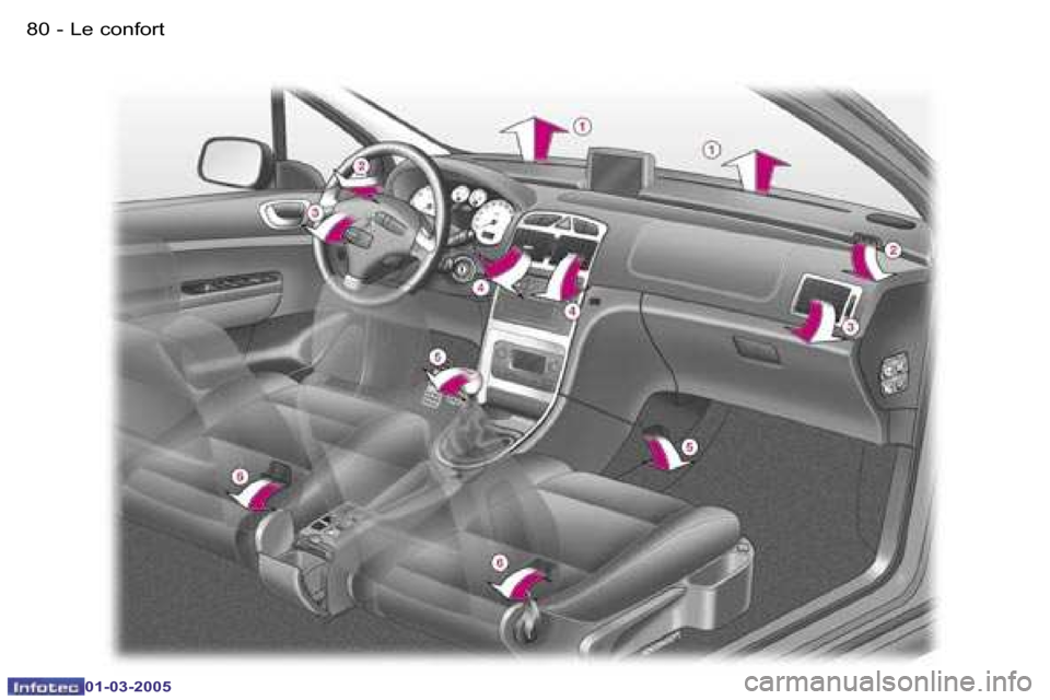 Peugeot 307 CC 2005  Manuel du propriétaire (in French) �L�e� �c�o�n�f�o�r�t�8�0 �-
�0�1�-�0�3�-�2�0�0�5
�8�1�L�e� �c�o�n�f�o�r�t�-
�0�1�-�0�3�-�2�0�0�5  