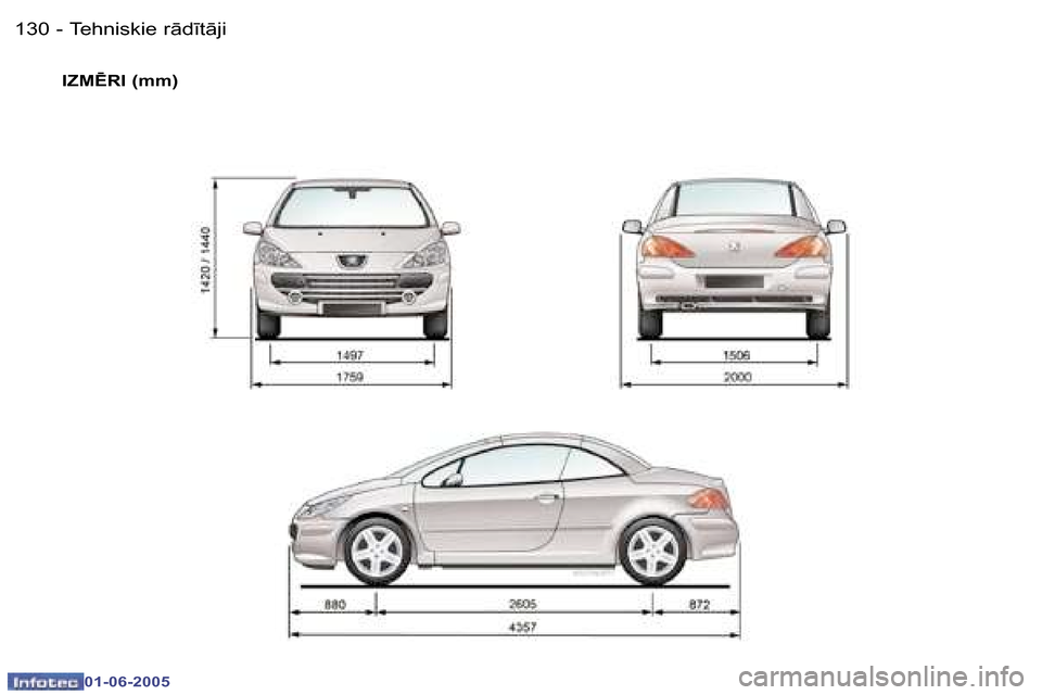 Peugeot 307 CC 2005  Īpašnieka rokasgrāmata (in Latvian) �T�e�h�n�i�s�k�i�e� �r