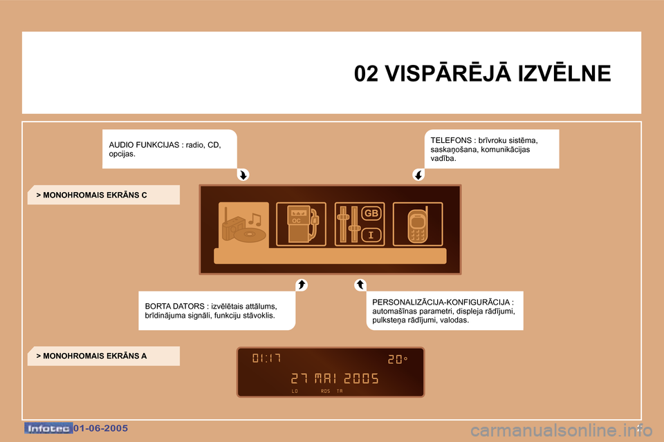 Peugeot 307 CC 2005  Īpašnieka rokasgrāmata (in Latvian) �2�0�1�-�0�6�-�2�0�0�5�0�1�-�0�6�-�2�0�0�5
�0�2� �V�I�S�P