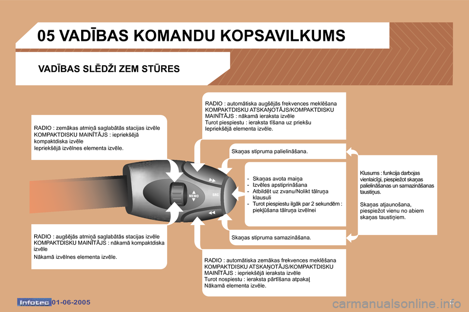 Peugeot 307 CC 2005  Īpašnieka rokasgrāmata (in Latvian) �6�0�1�-�0�6�-�2�0�0�5�0�1�-�0�6�-�2�0�0�5
�R�A�D�I�O� �:� �a�u�g�š