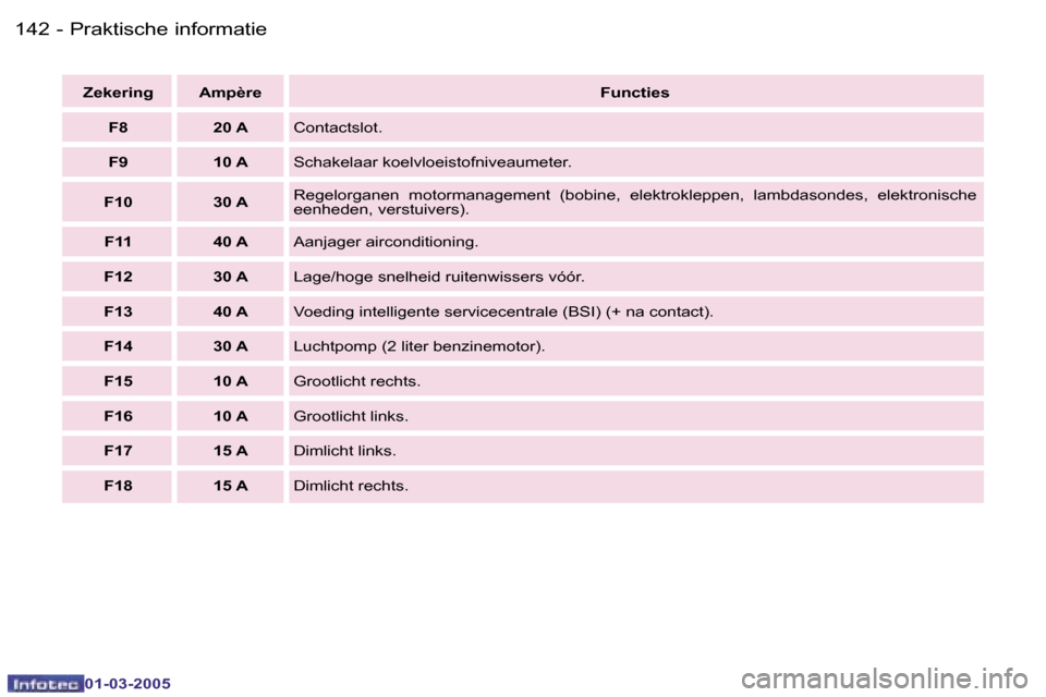 Peugeot 307 CC 2005  Handleiding (in Dutch) �P�r�a�k�t�i�s�c�h�e� �i�n�f�o�r�m�a�t�i�e�1�4�2 �-
�0�1�-�0�3�-�2�0�0�5
�1�4�3�P�r�a�k�t�i�s�c�h�e� �i�n�f�o�r�m�a�t�i�e�-
�0�1�-�0�3�-�2�0�0�5
�Z�e�k�e�r�i�n�g �A�m�p�è�r�e�F�u�n�c�t�i�e�s
�F�8 �2�