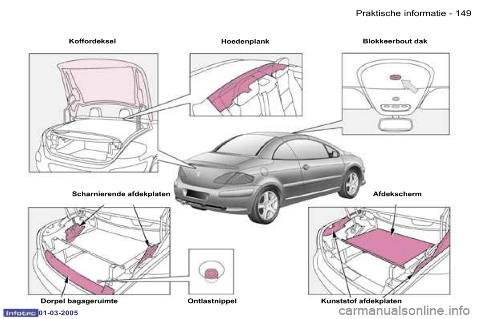 Peugeot 307 CC 2005  Handleiding (in Dutch) �P�r�a�k�t�i�s�c�h�e� �i�n�f�o�r�m�a�t�i�e�1�4�8 �-
�0�1�-�0�3�-�2�0�0�5
�1�4�9�P�r�a�k�t�i�s�c�h�e� �i�n�f�o�r�m�a�t�i�e�-
�0�1�-�0�3�-�2�0�0�5
�K�o�f�f�o�r�d�e�k�s�e�l�H�o�e�d�e�n�p�l�a�n�k�B�l�o�k�