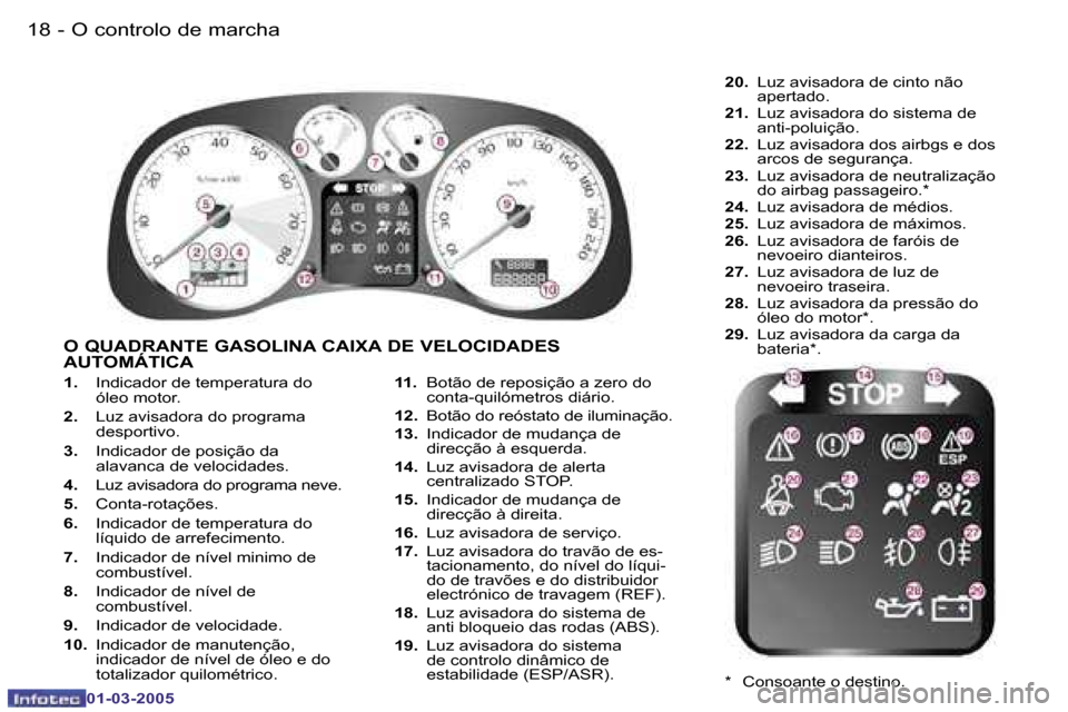 Peugeot 307 CC 2005  Manual do proprietário (in Portuguese) �O� �c�o�n�t�r�o�l�o� �d�e� �m�a�r�c�h�a�1�8 �-
�0�1�-�0�3�-�2�0�0�5
�1�9�O� �c�o�n�t�r�o�l�o� �d�e� �m�a�r�c�h�a�-
�0�1�-�0�3�-�2�0�0�5
�1�.� �I�n�d�i�c�a�d�o�r� �d�e� �t�e�m�p�e�r�a�t�u�r�a� �d�o�  