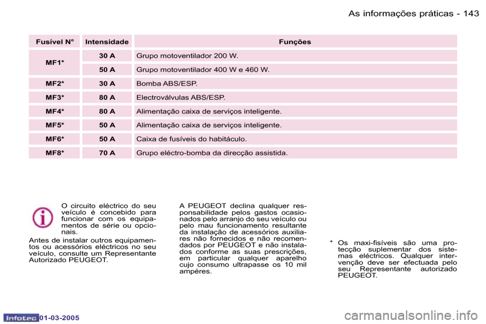 Peugeot 307 CC 2005  Manual do proprietário (in Portuguese) �A�s� �i�n�f�o�r�m�a�ç�õ�e�s� �p�r�á�t�i�c�a�s�1�4�2 �-
�0�1�-�0�3�-�2�0�0�5
�1�4�3�A�s� �i�n�f�o�r�m�a�ç�õ�e�s� �p�r�á�t�i�c�a�s�-
�0�1�-�0�3�-�2�0�0�5
�O�  �c�i�r�c�u�i�t�o�  �e�l�é�c�t�r�i�c
