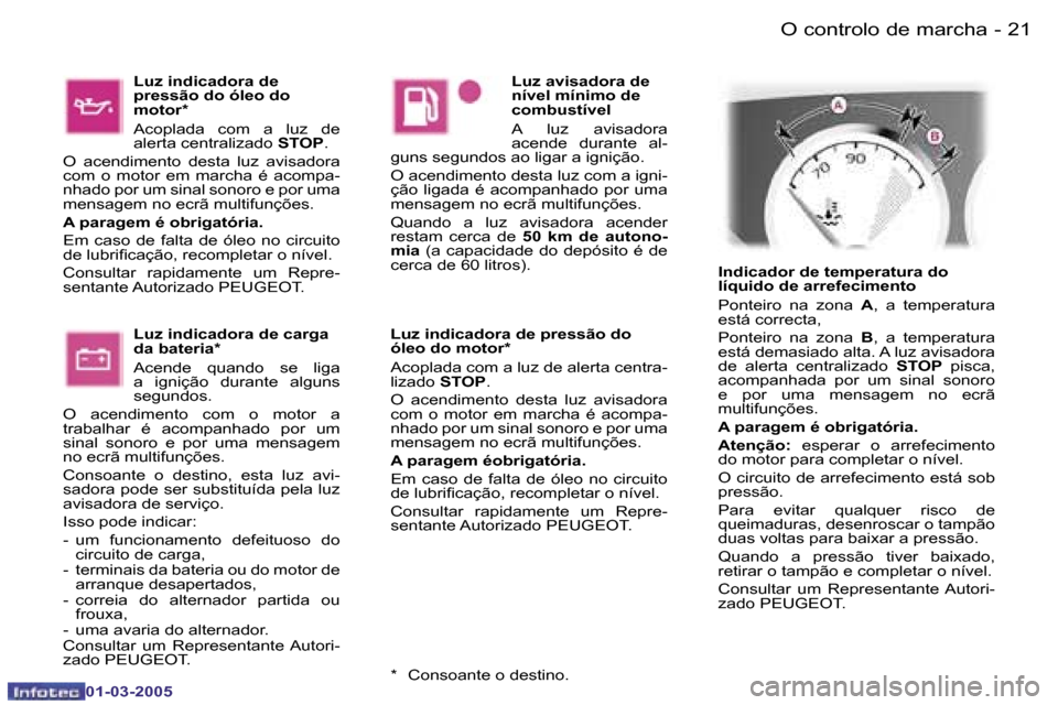 Peugeot 307 CC 2005  Manual do proprietário (in Portuguese) �O� �c�o�n�t�r�o�l�o� �d�e� �m�a�r�c�h�a�2�0 �-
�0�1�-�0�3�-�2�0�0�5
�2�1�O� �c�o�n�t�r�o�l�o� �d�e� �m�a�r�c�h�a�-
�0�1�-�0�3�-�2�0�0�5
�L�u�z� �a�v�i�s�a�d�o�r�a� �d�e�  
�n�í�v�e�l� �m�í�n�i�m�o�