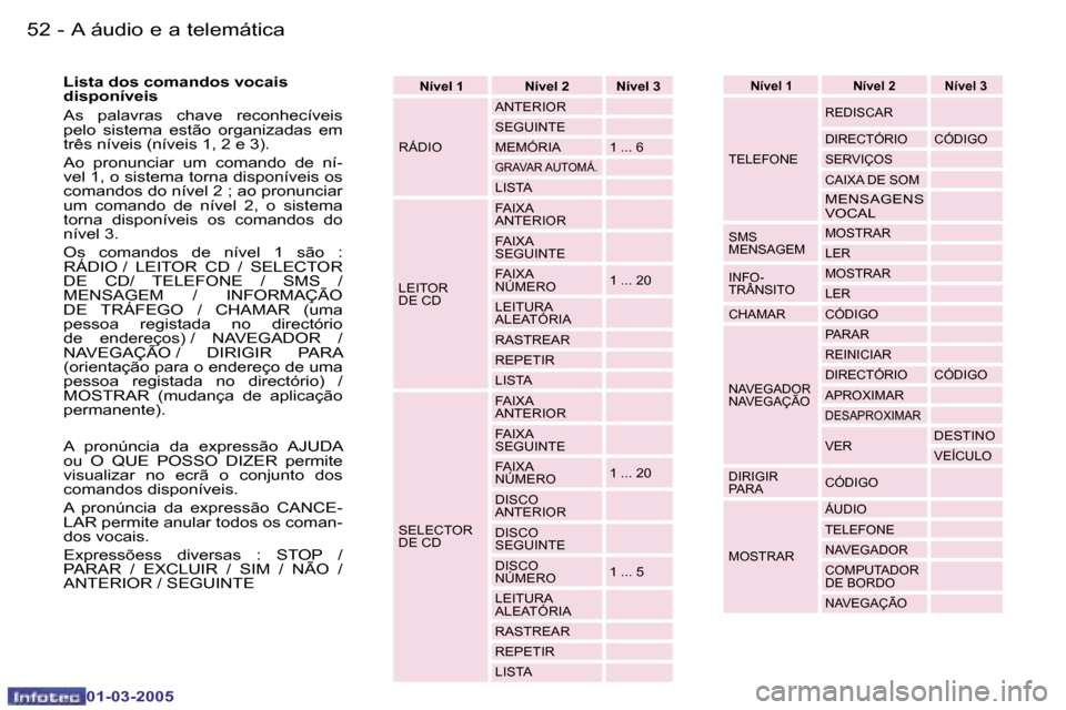Peugeot 307 CC 2005  Manual do proprietário (in Portuguese) �A� �á�u�d�i�o� �e� �a� �t�e�l�e�m�á�t�i�c�a�5�2 �-
�0�1�-�0�3�-�2�0�0�5
�5�3�A� �á�u�d�i�o� �e� �a� �t�e�l�e�m�á�t�i�c�a�-
�0�1�-�0�3�-�2�0�0�5
�N�í�v�e�l� �1 �N�í�v�e�l� �2 �N�í�v�e�l� �3
�R�