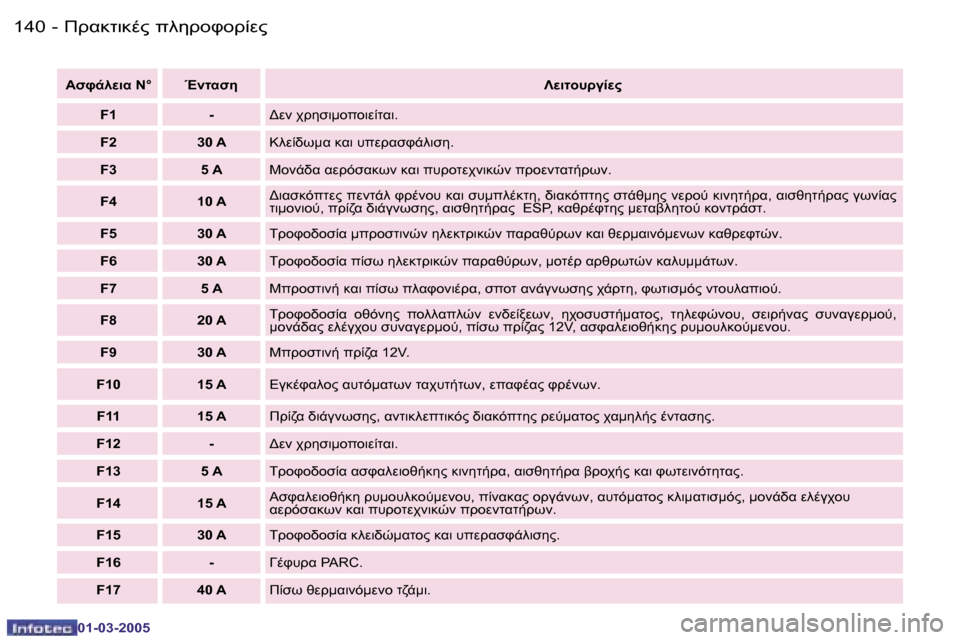 Peugeot 307 CC 2005  Εγχειρίδιο χρήσης (in Greek) !.8O78."� 