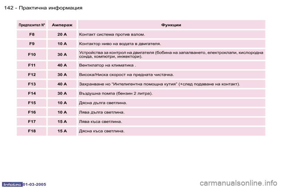 Peugeot 307 CC 2005  Ръководство за експлоатация (in Bulgarian) IjZdlbqgZ� bgnhjfZpby�1�4�2 �-
�0�1�-�0�3�-�2�0�0�5
�1�4�3IjZdlbqgZ� bgnhjfZpby�-
�0�1�-�0�3�-�2�0�0�5
Ij_^iZabl_e� �N�°Wfi_jZ`Nmgdpbb
�