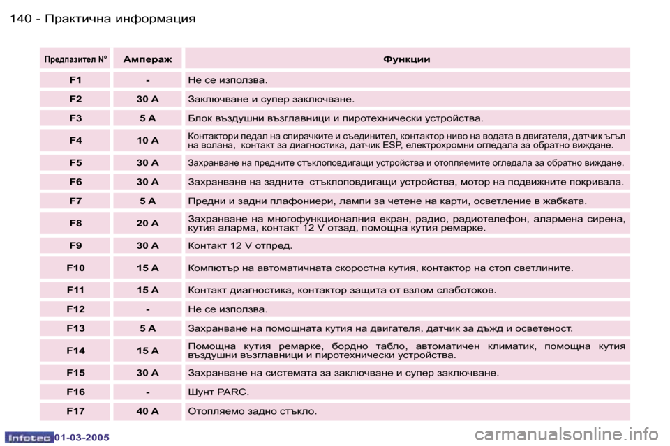 Peugeot 307 CC 2005  Ръководство за експлоатация (in Bulgarian) IjZdlbqgZ� bgnhjfZpby�1�4�0 �-
�0�1�-�0�3�-�2�0�0�5
�1�4�1IjZdlbqgZ� bgnhjfZpby�-
�0�1�-�0�3�-�2�0�0�5
Ij_^iZabl_e� �N�°Wfi_jZ`Nmgdpbb
�