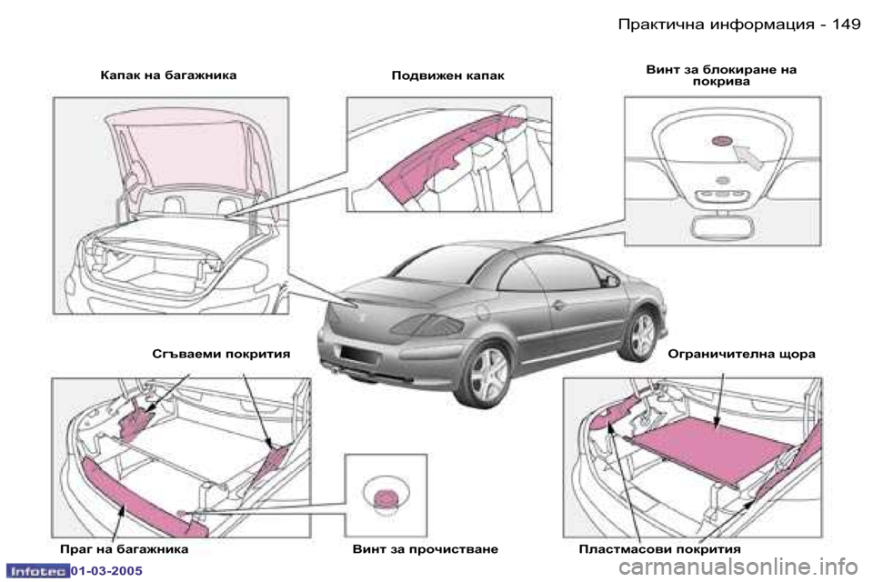 Peugeot 307 CC 2005  Ръководство за експлоатация (in Bulgarian) IjZdlbqgZ� bgnhjfZpby�1�4�8 �-
�0�1�-�0�3�-�2�0�0�5
�1�4�9IjZdlbqgZ� bgnhjfZpby�-
�0�1�-�0�3�-�2�0�0�5
DZiZd� gZ� [Z]Z`gbdZIh^\b`_g� dZ