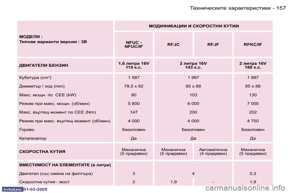 Peugeot 307 CC 2005  Ръководство за експлоатация (in Bulgarian) �1�5�7L_ogbq_kdbl_� oZjZdl_jbklbdb�-
�0�1�-�0�3�-�2�0�0�5
Fe>?EB� �: 
ibihy_� yZjbZglb� y_jkbb� �:� �3<Fe>BkBa:mBB� B� KaegeKid