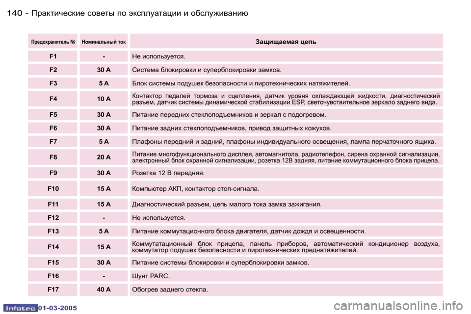Peugeot 307 CC 2005  Инструкция по эксплуатации (in Russian) IjZdlbq_kdb_� kh\_lu� ih� wdkiemZlZpbb� b� hxkem`b\Zgbx�1�4�0 �-
�0�1�-�0�3�-�2�0�0�5
�1�4�1IjZdlbq_kdb_� kh\_lu� ih� wdkiemZl