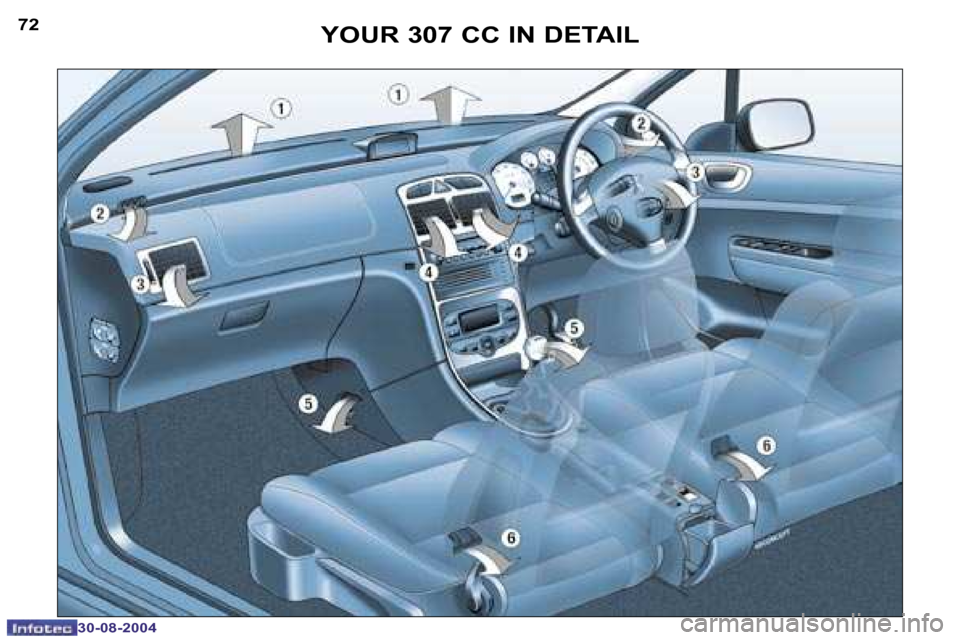 Peugeot 307 CC 2004.5 Manual PDF �7�2
�3�0�-�0�8�-�2�0�0�4
�7�3
�3�0�-�0�8�-�2�0�0�4
�Y�O�U�R� �3�0�7� �C�C� �I�N� �D�E�T�A�I�L  