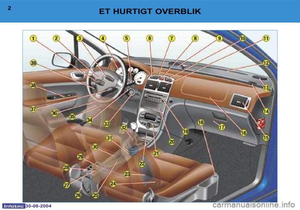 Peugeot 307 CC 2004.5  Instruktionsbog (in Danish) 