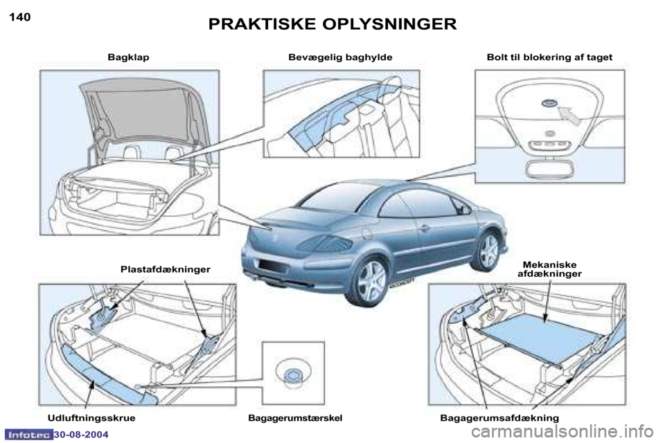 Peugeot 307 CC 2004.5  Instruktionsbog (in Danish) �1�4�0
�3�0�-�0�8�-�2�0�0�4
�1�4�1
�3�0�-�0�8�-�2�0�0�4
�P�R�A�K�T�I�S�K�E� �O�P�L�Y�S�N�I�N�G�E�R
�B�a�g�k�l�a�p �B�e�v�æ�g�e�l�i�g� �b�a�g�h�y�l�d�e �B�o�l�t� �t�i�l� �b�l�o�k�e�r�i�n�g� �a�f� �t�a