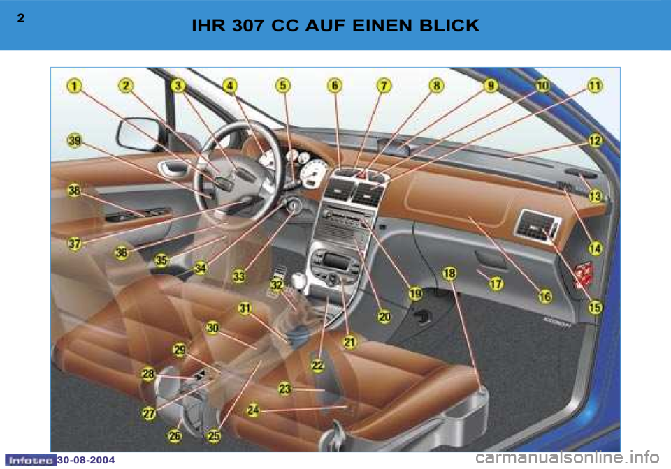 Peugeot 307 CC 2004.5  Betriebsanleitung (in German) �2
�3�0�-�0�8�-�2�0�0�4
�3
�3�0�-�0�8�-�2�0�0�4
�I�H�R� �3�0�7� �C�C� �A�U�F� �E�I�N�E�N� �B�L�I�C�K  