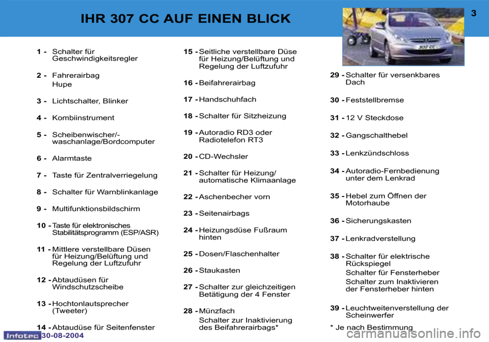 Peugeot 307 CC 2004.5  Betriebsanleitung (in German) �2
�3�0�-�0�8�-�2�0�0�4
�3
�3�0�-�0�8�-�2�0�0�4
�1� �-�  �S�c�h�a�l�t�e�r� �f�ü�r� 
�G�e�s�c�h�w�i�n�d�i�g�k�e�i�t�s�r�e�g�l�e�r
�2� �- �  �F�a�h�r�e�r�a�i�r�b�a�g
�  �H�u�p�e 
�3� �- �  �L�i�c�h�t�s