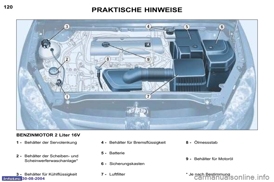 Peugeot 307 CC 2004.5  Betriebsanleitung (in German) �1�2�0
�3�0�-�0�8�-�2�0�0�4
�1�2�1
�3�0�-�0�8�-�2�0�0�4
�P�R�A�K�T�I�S�C�H�E� �H�I�N�W�E�I�S�E
�1� �-�  �B�e�h�ä�l�t�e�r� �d�e�r� �S�e�r�v�o�l�e�n�k�u�n�g
�2� �- �  �B�e�h�ä�l�t�e�r� �d�e�r� �S�c�h�