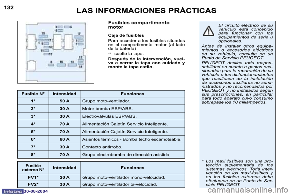 Peugeot 307 CC 2004.5  Manual del propietario (in Spanish) �1�3�2
�3�0�-�0�8�-�2�0�0�4
�1�3�3
�3�0�-�0�8�-�2�0�0�4
�L�A�S� �I�N�F�O�R�M�A�C�I�O�N�E�S� �P�R�Á�C�T�I�C�A�S
�F�u�s�i�b�l�e�s� �c�o�m�p�a�r�t�i�m�e�n�t�o�  
�m�o�t�o�r
�C�a�j�a� �d�e� �f�u�s�i�b�l�