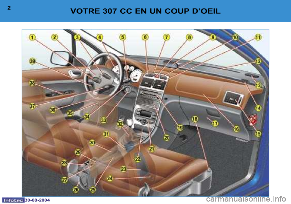 Peugeot 307 CC 2004.5  Manuel du propriétaire (in French) �2
�3�0�-�0�8�-�2�0�0�4
�3
�3�0�-�0�8�-�2�0�0�4
�V�O�T�R�E� �3�0�7� �C�C� �E�N� �U�N� �C�O�U�P� �D�’�O�E�I�L  