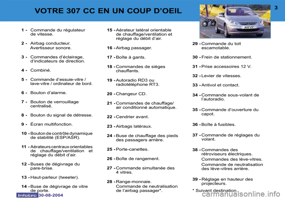 Peugeot 307 CC 2004.5  Manuel du propriétaire (in French) �2
�3�0�-�0�8�-�2�0�0�4
�3
�3�0�-�0�8�-�2�0�0�4
�1� �-�  �C�o�m�m�a�n�d�e� �d�u� �r�é�g�u�l�a�t�e�u�r� 
�d�e� �v�i�t�e�s�s�e�.
�2� �- �  �A�i�r�b�a�g� �c�o�n�d�u�c�t�e�u�r�.
�  �A�v�e�r�t�i�s�s�e�u�r