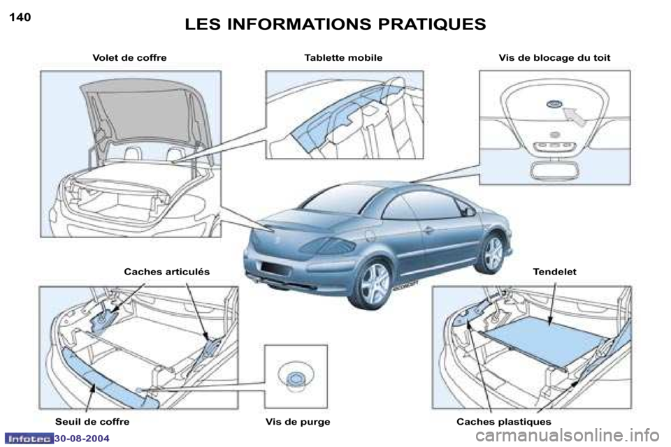 Peugeot 307 CC 2004.5  Manuel du propriétaire (in French) �1�4�0
�3�0�-�0�8�-�2�0�0�4
�1�4�1
�3�0�-�0�8�-�2�0�0�4
�L�E�S� �I�N�F�O�R�M�A�T�I�O�N�S� �P�R�A�T�I�Q�U�E�S
�V�o�l�e�t� �d�e� �c�o�f�f�r�e �T�a�b�l�e�t�t�e� �m�o�b�i�l�e �V�i�s� �d�e� �b�l�o�c�a�g�e�