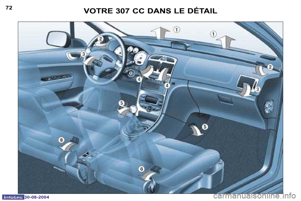 Peugeot 307 CC 2004.5  Manuel du propriétaire (in French) �7�2
�3�0�-�0�8�-�2�0�0�4
�7�3
�3�0�-�0�8�-�2�0�0�4
�V�O�T�R�E� �3�0�7� �C�C� �D�A�N�S� �L�E� �D�É�T�A�I�L  