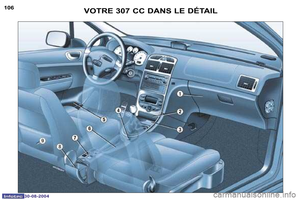 Peugeot 307 CC 2004.5  Manuel du propriétaire (in French) �1�0�6
�3�0�-�0�8�-�2�0�0�4
�1�0�7
�3�0�-�0�8�-�2�0�0�4
�V�O�T�R�E� �3�0�7� �C�C� �D�A�N�S� �L�E� �D�É�T�A�I�L  