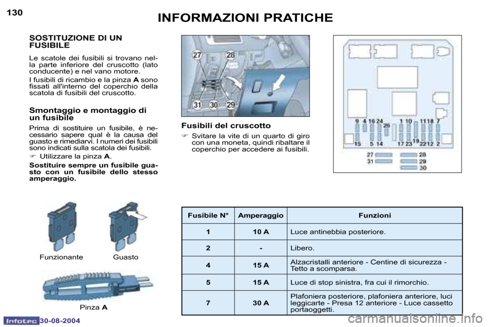 Peugeot 307 CC 2004.5  Manuale del proprietario (in Italian) �1�3�0
�3�0�-�0�8�-�2�0�0�4
�1�3�1
�3�0�-�0�8�-�2�0�0�4
�S�O�S�T�I�T�U�Z�I�O�N�E� �D�I� �U�N�  
�F�U�S�I�B�I�L�E
�L�e�  �s�c�a�t�o�l�e�  �d�e�i�  �f�u�s�i�b�i�l�i�  �s�i�  �t�r�o�v�a�n�o�  �n�e�l�- 
�