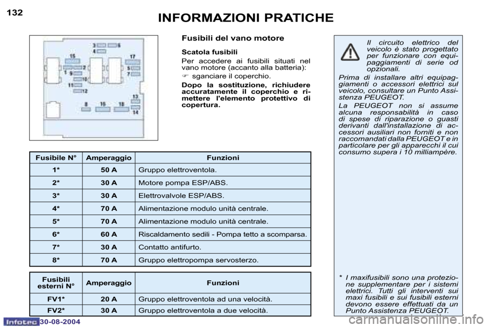 Peugeot 307 CC 2004.5  Manuale del proprietario (in Italian) �1�3�2
�3�0�-�0�8�-�2�0�0�4
�1�3�3
�3�0�-�0�8�-�2�0�0�4
�I�N�F�O�R�M�A�Z�I�O�N�I� �P�R�A�T�I�C�H�E
�F�u�s�i�b�i�l�i� �d�e�l� �v�a�n�o� �m�o�t�o�r�e
�S�c�a�t�o�l�a� �f�u�s�i�b�i�l�i 
�P�e�r�  �a�c�c�e�